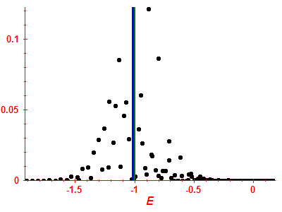 Strength function